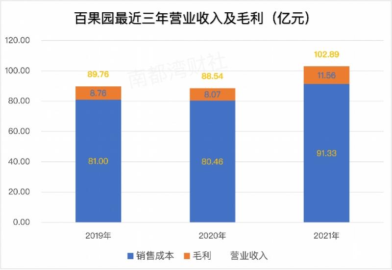 第544页