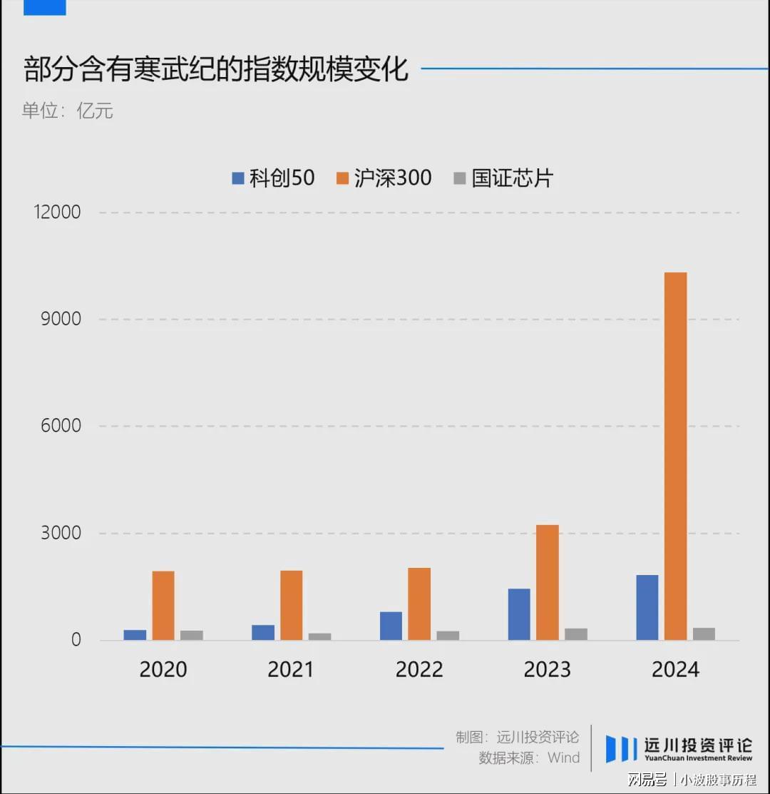 寒武纪暴涨26倍是纯粹的资本游戏吗寒武纪暴涨26倍，是纯粹的资本游戏还是市场潜力的体现？