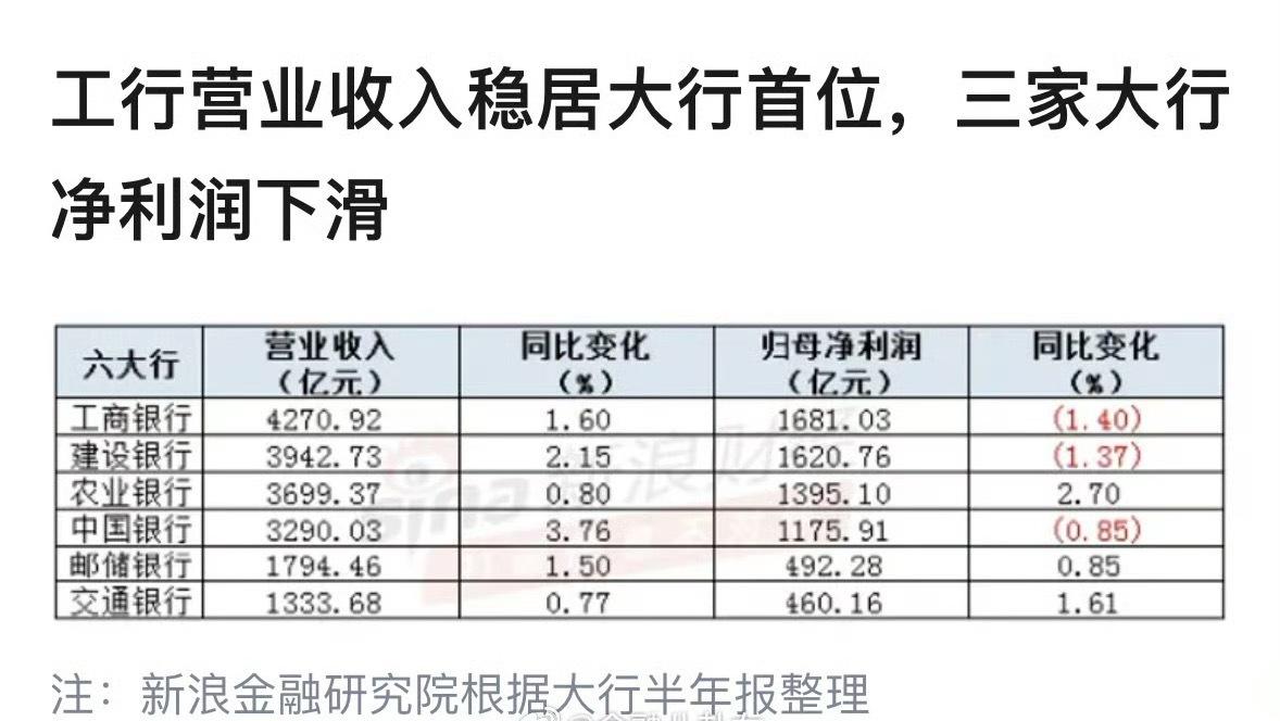 六大行日赚超37亿揭秘六大行的日赚超37亿背后的故事